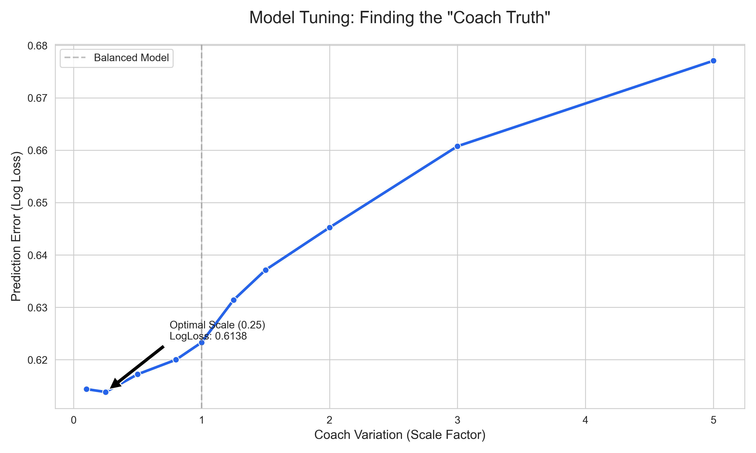 Tuning Curve
