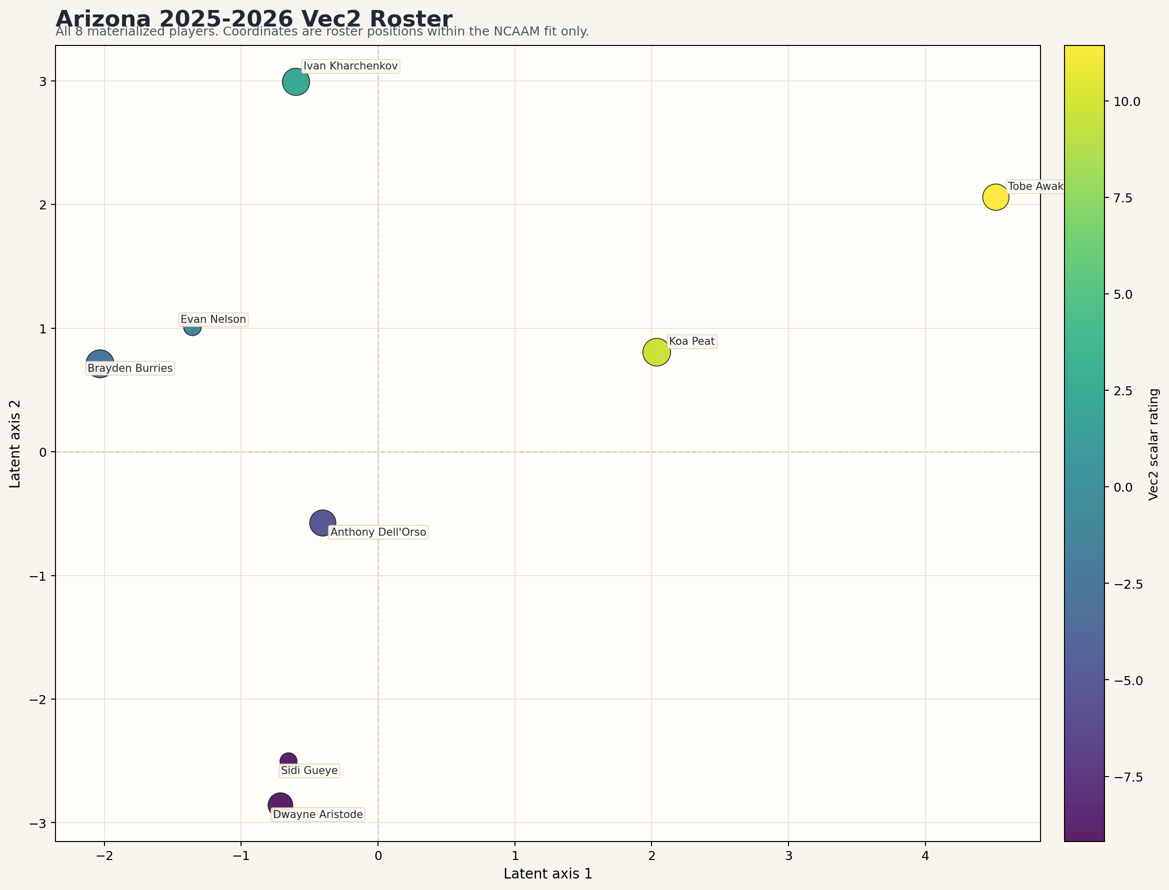 Arizona Vec2 latent map