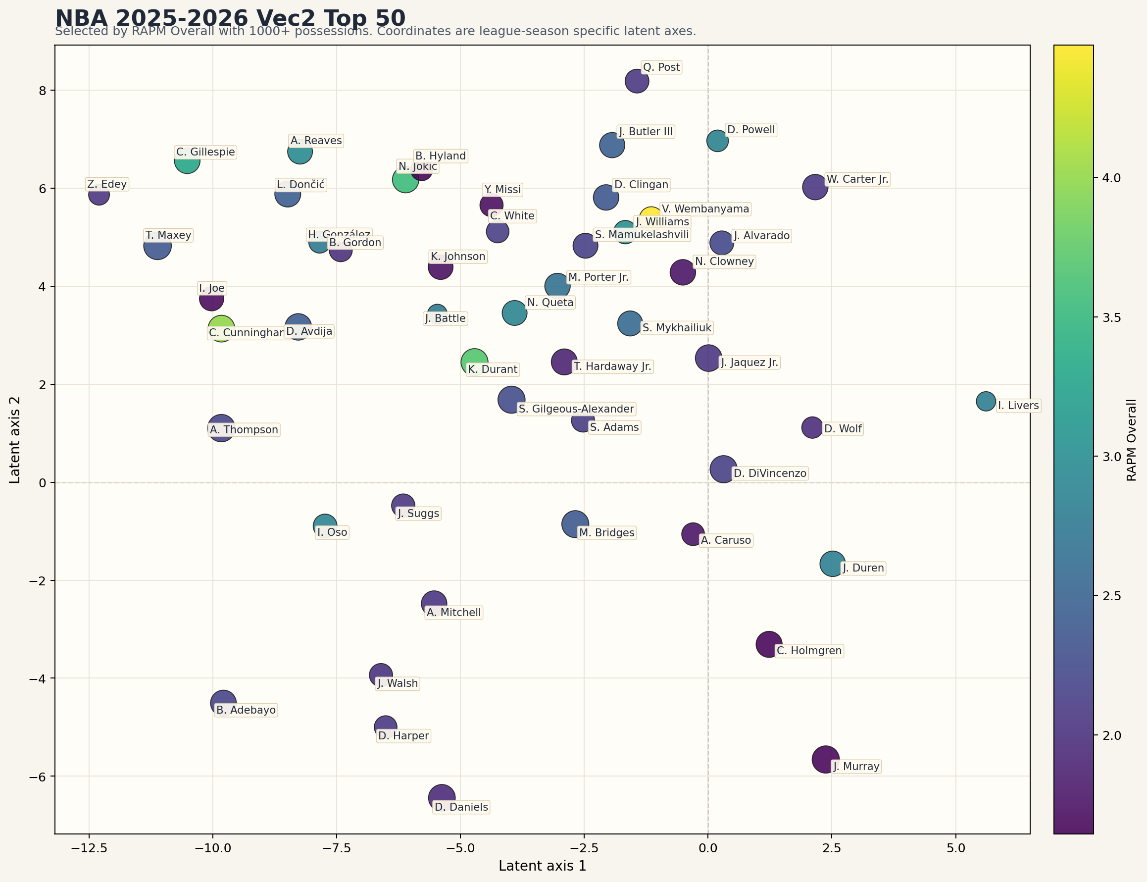NBA Vec2 latent map