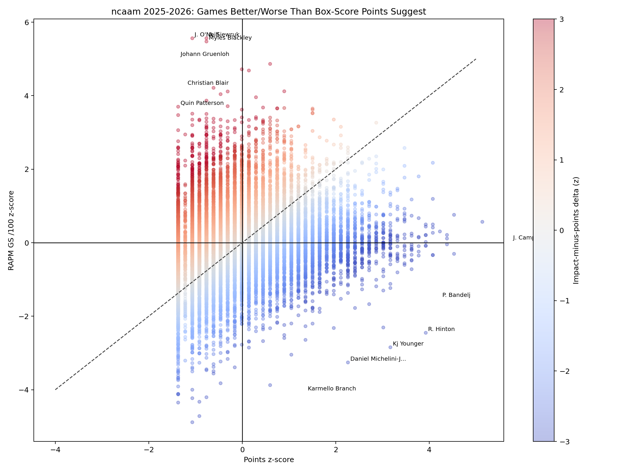 NCAAM outlier map